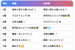 グーグルが会話型AI「Bard」活用方法ランキングを発表 日本語では「調べ物」がトップ