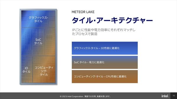 新テーマは「インテル、AI（愛）入ってる。」Meteor Lakeでインテルが目指すAIの未来とは