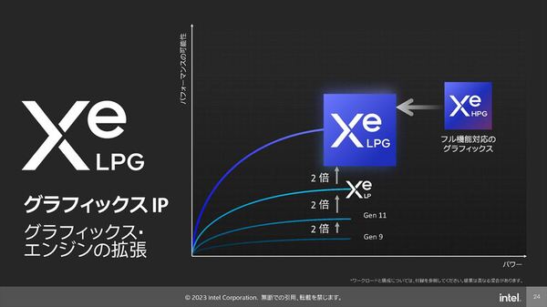 新テーマは「インテル、AI（愛）入ってる。」Meteor Lakeでインテルが目指すAIの未来とは