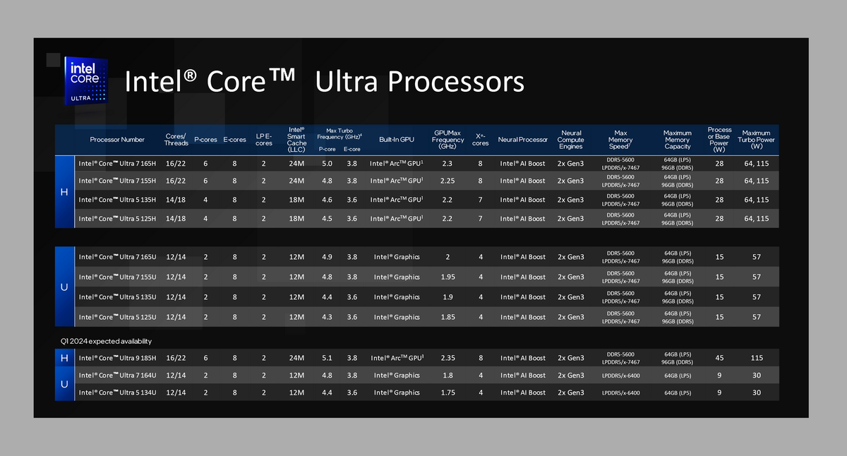 「Core Ultra」速攻ベンチマークテスト