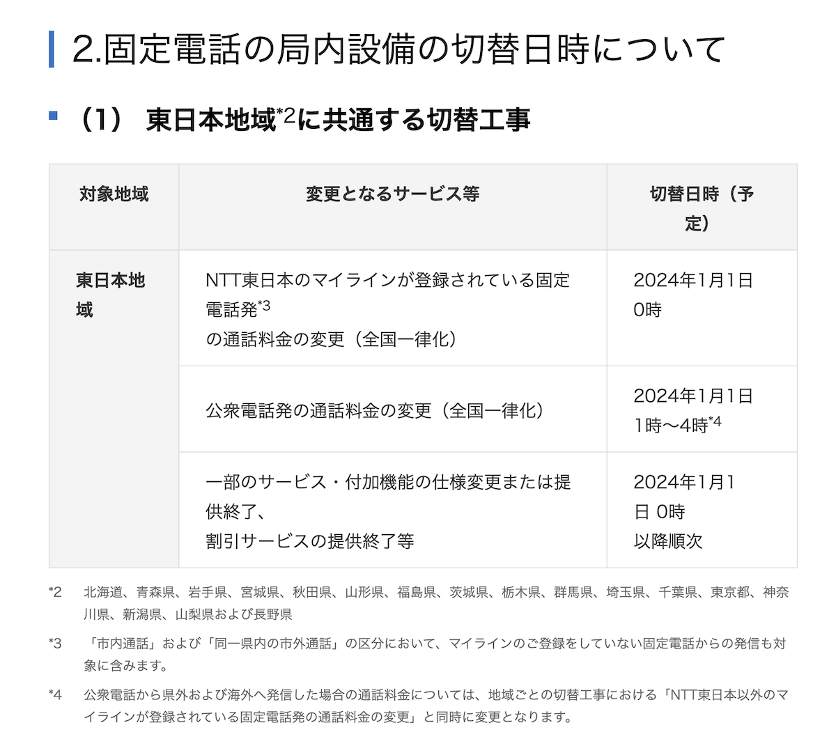 NTT東日本管内の移行スケジュール