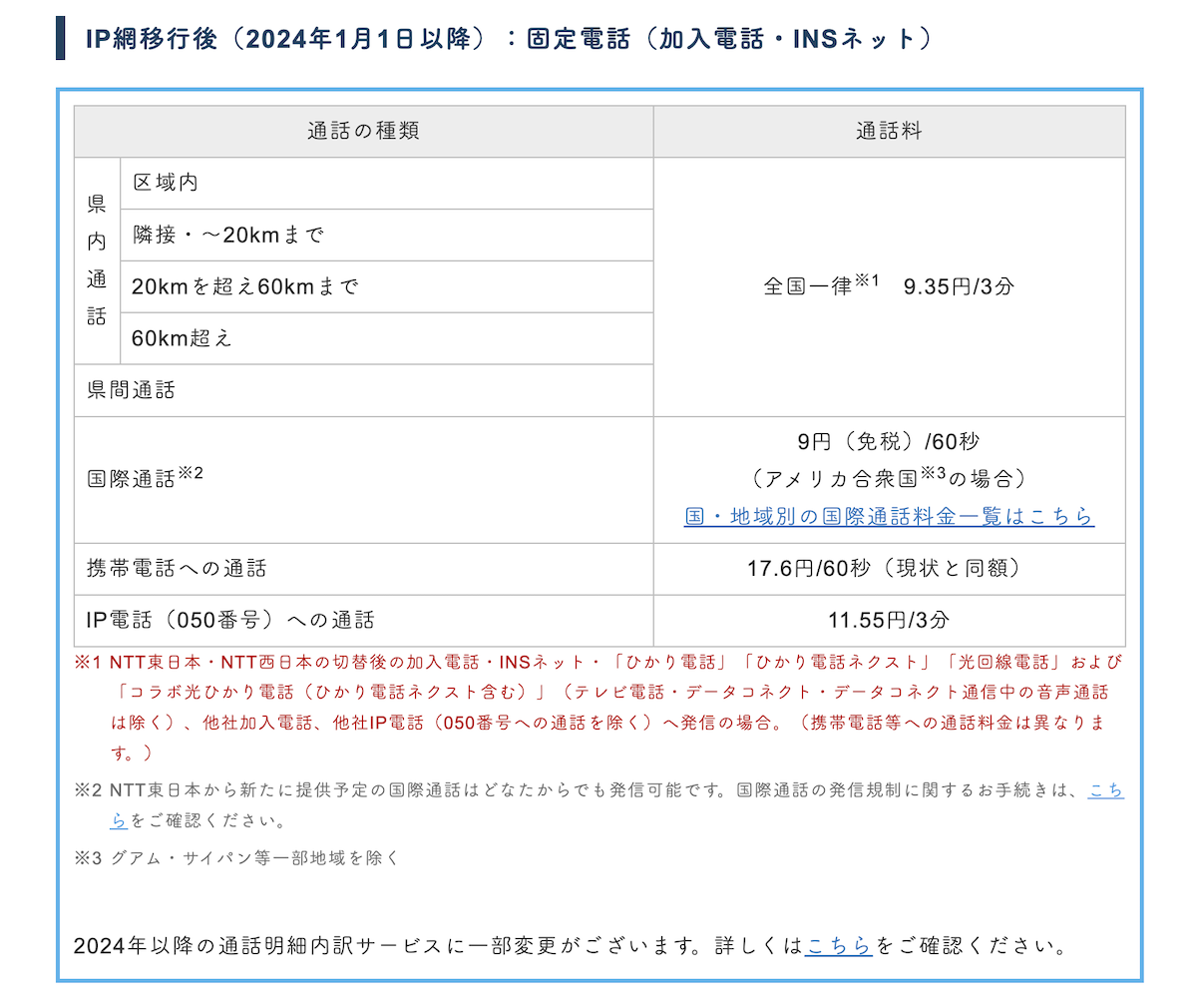IP網移行後の通話料（NTT東日本）