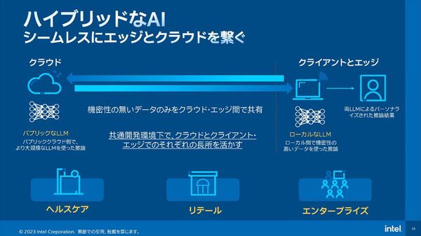 新テーマは「インテル、AI（愛）入ってる。」Meteor Lakeでインテルが目指すAIの未来とは