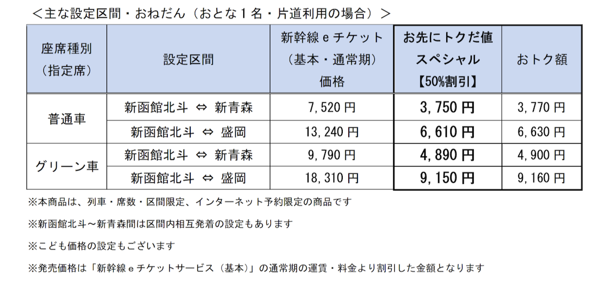 主な設定区間と価格の例