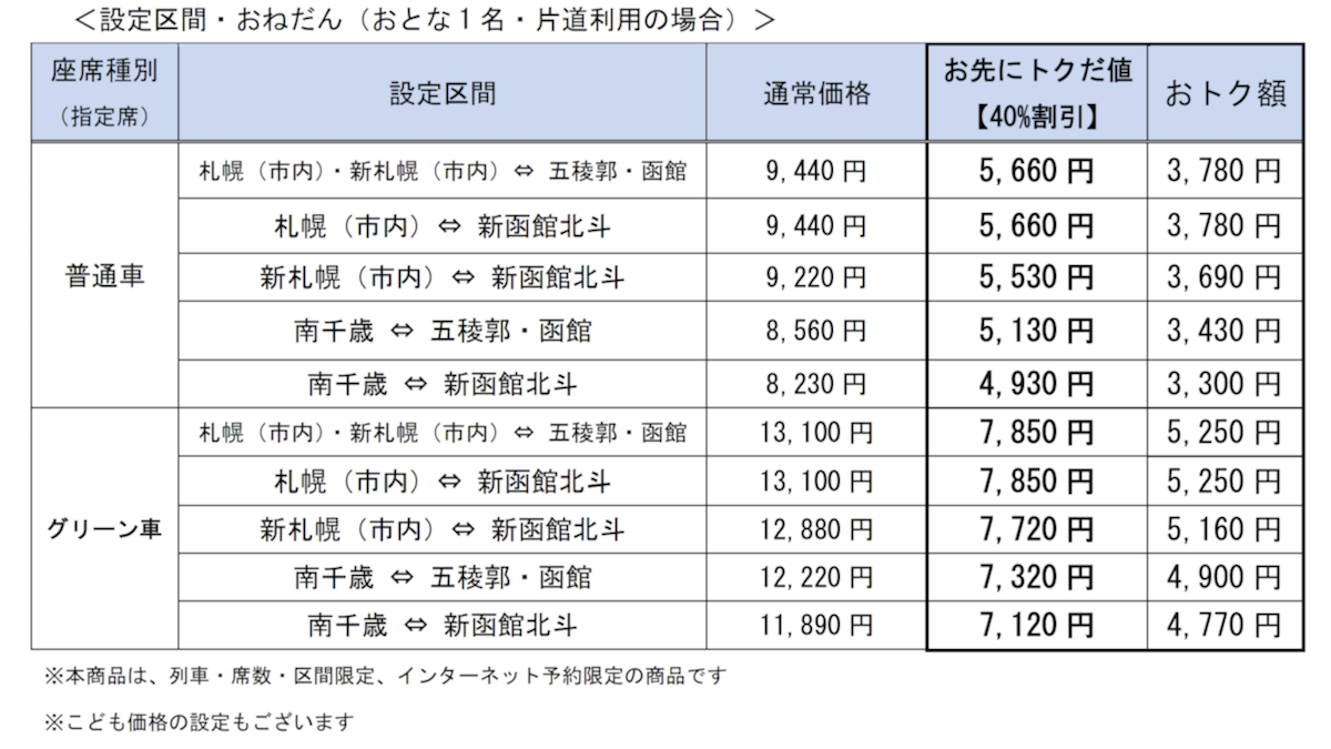 主な設定区間と価格の例