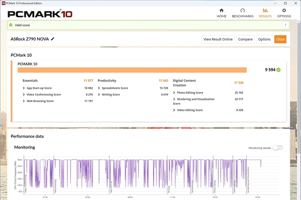 Z790 NOVA WIFI