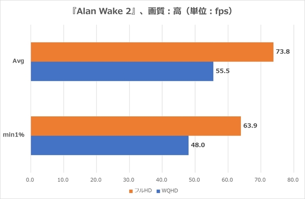 Z790 NOVA WIFI