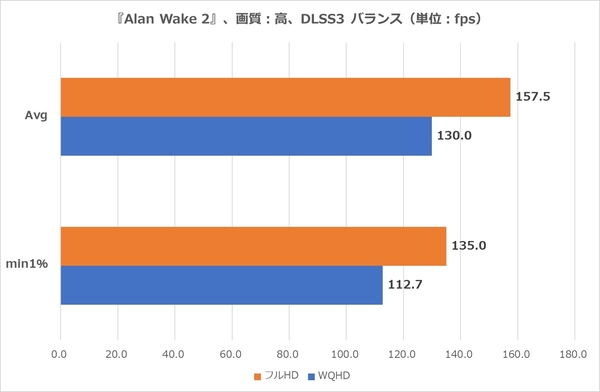 Z790 NOVA WIFI