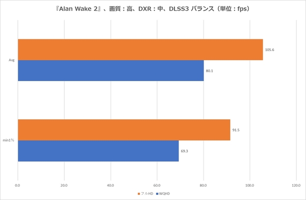 Z790 NOVA WIFI