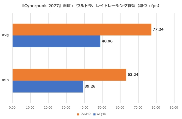 Z790 NOVA WIFI