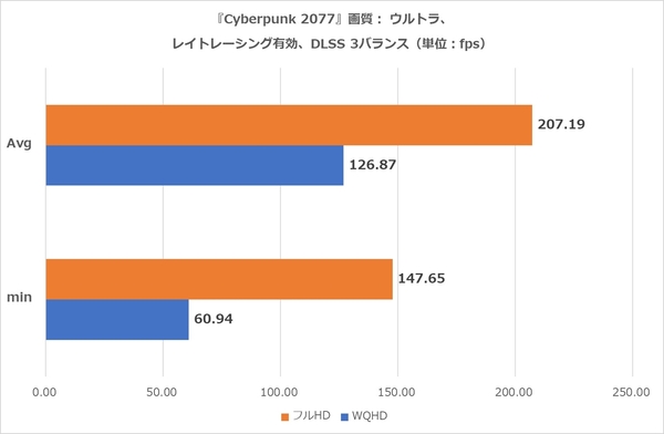 Z790 NOVA WIFI