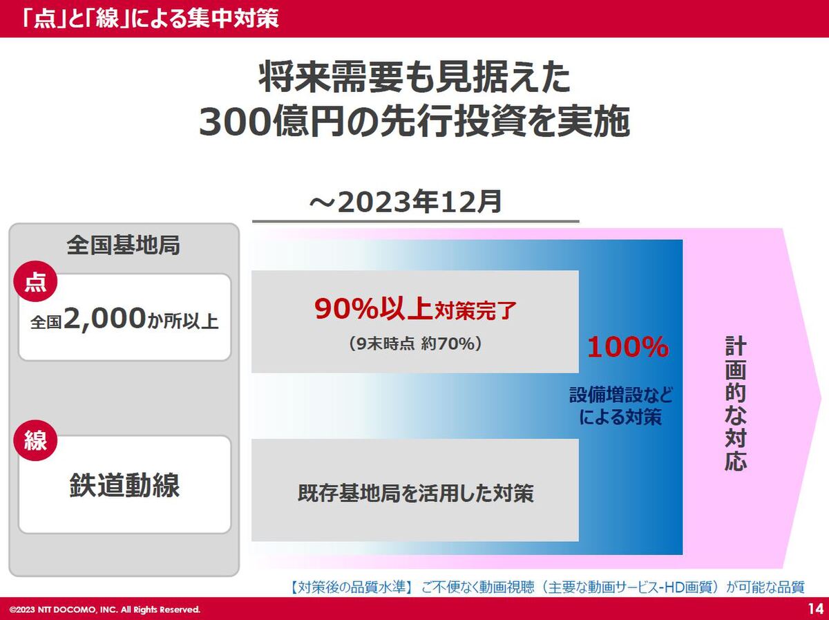 2023年の格安SIMは、ドコモ通信品質／mineo32kbps／日本通信値下げ／OCN終焉