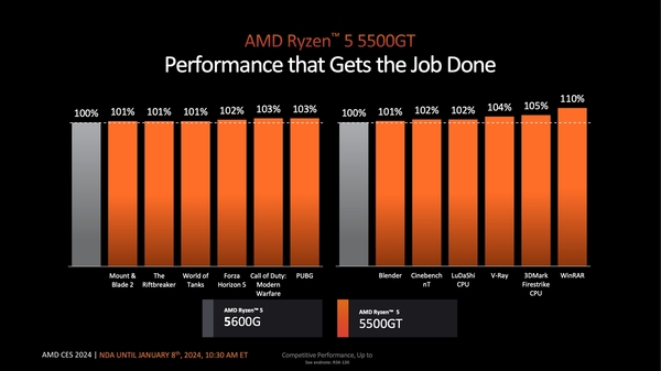 ASCII.jp：Ryzen 8000GシリーズにRadeon RX 7600 XT 16GB発表……AMDの