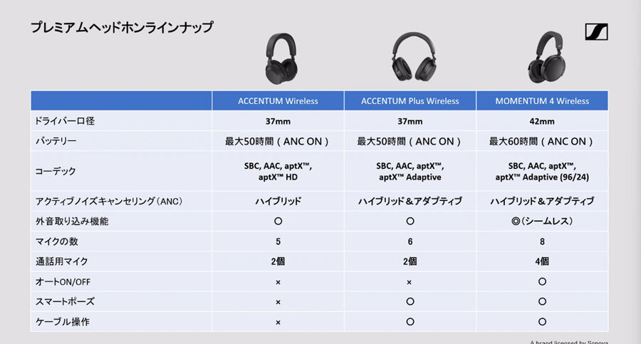 ACCENTUM Plus Wireless