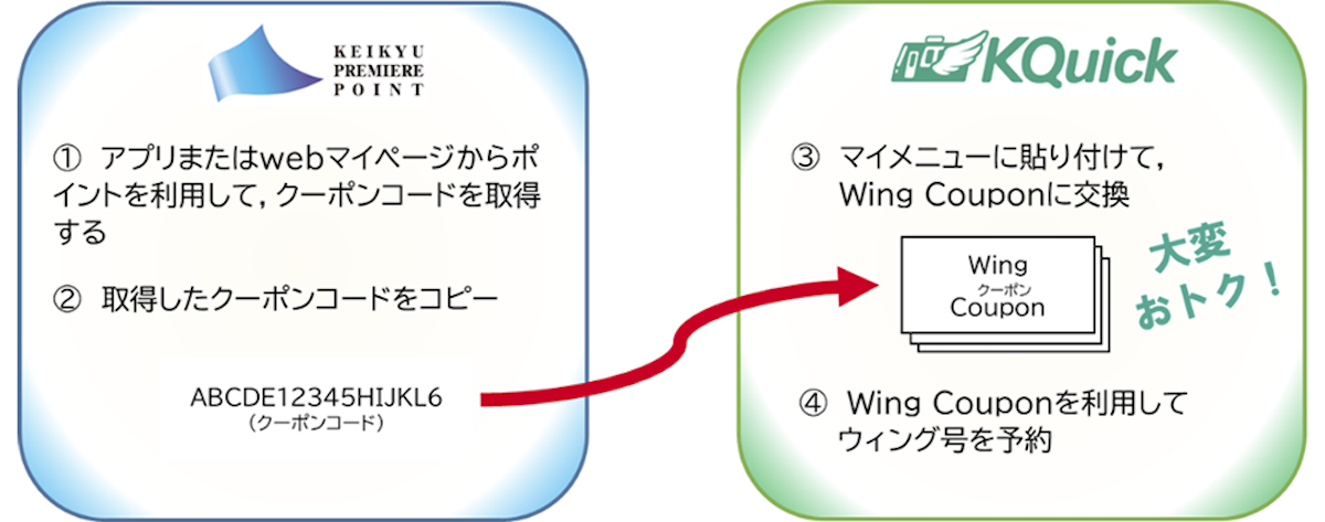 Wing Couponの利用イメージ