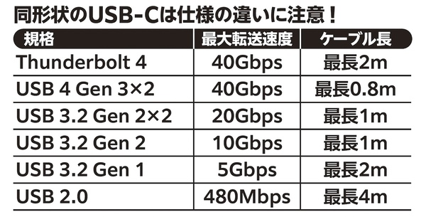 iPhone15 USBTypeC