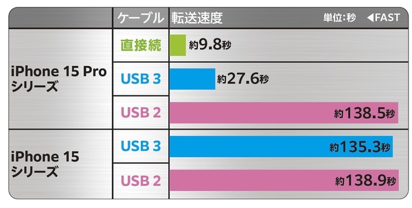 iPhone15 USBTypeC