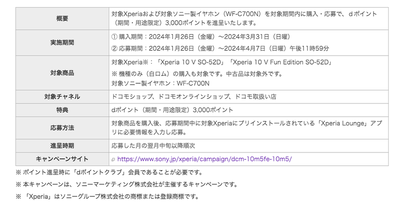 「Xperia 10 V Fun Edition SO-52D」発売記念！dポイントキャンペーン