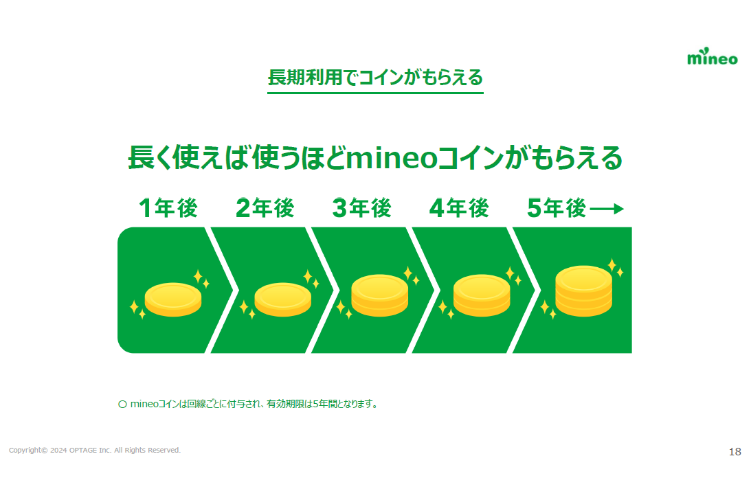ASCII.jp：mineo、長期利用特典を拡充！ 新規契約では最大6ヵ月、月990円で20GBコースが利用可能