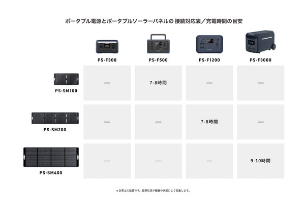 ASCII.jp：AVIOT、ポータブル電源のラインアップを大幅拡充