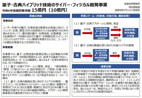 一般社団法人量子技術による新産業創出協議会（Q-STAR)と内閣府は2024年2月5日に「Quantum Startup Day 2024～出会いの場～」