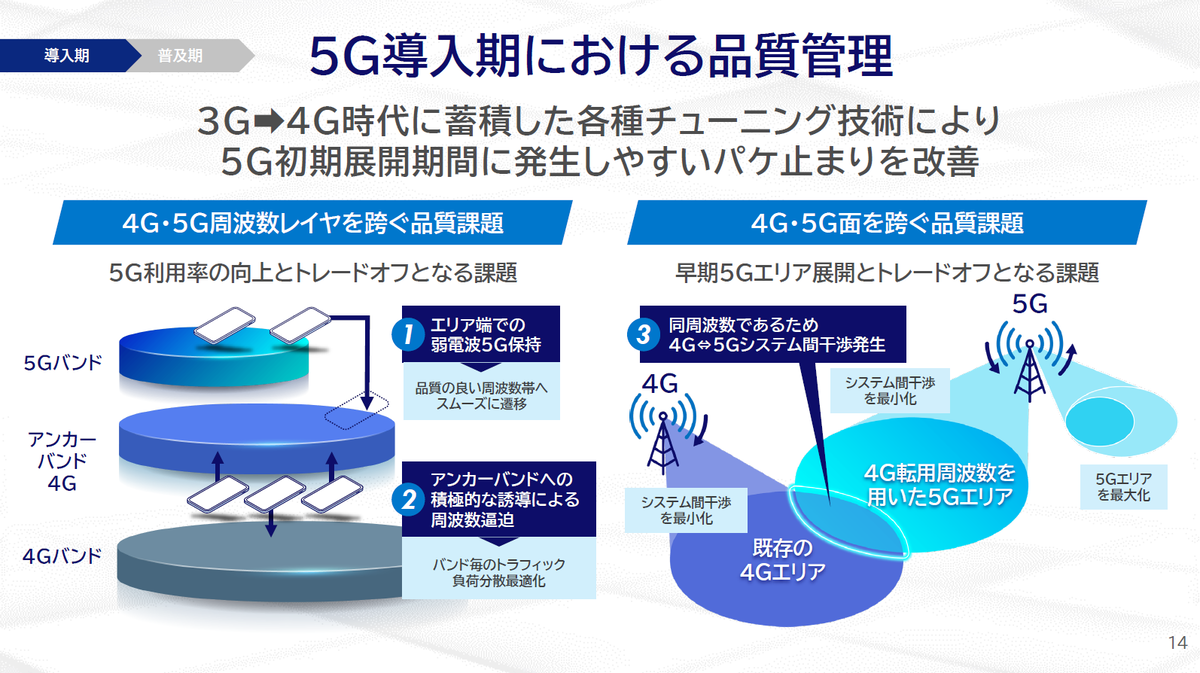 KDDI