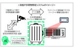 手荷物紛失・誤配送をAI活用で防ぐ実証実験、成田空港で開始