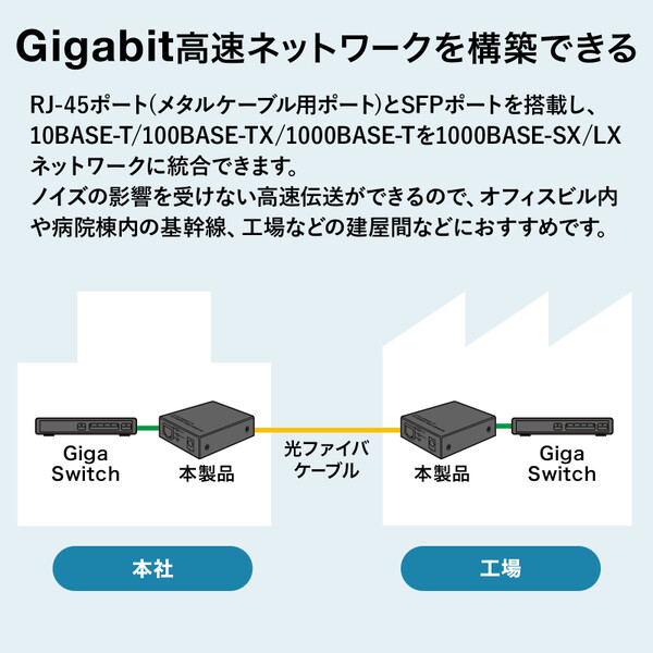 ASCII.jp：サンワサプライ、1000BASE-SX／LX対応の光メディアコンバーター