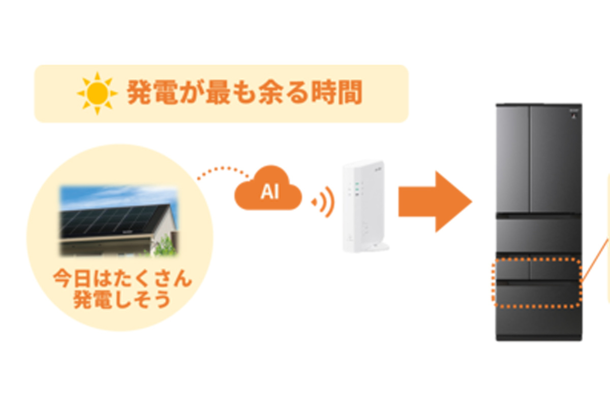 ASCII.jp：シャープ、太陽光発電と冷蔵庫を連携。AI制御で除霜運転を最適化