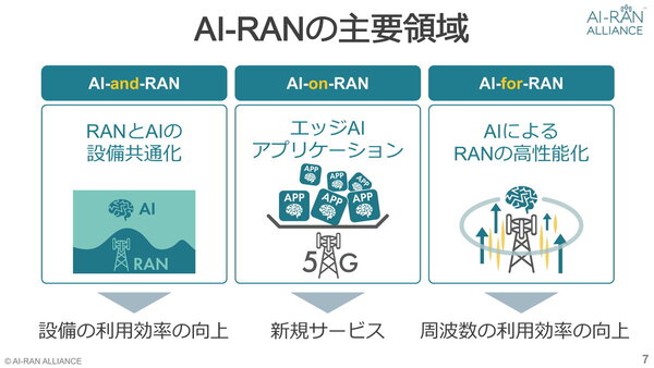 AI-RANアライアンス
