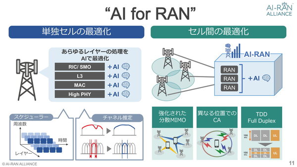 AI-RANアライアンス