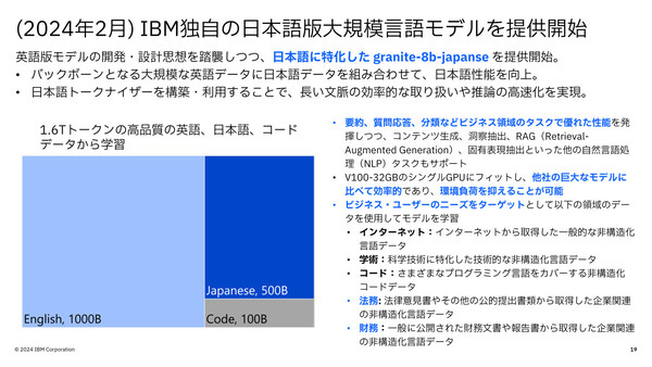 IBM Granite日本語版モデル