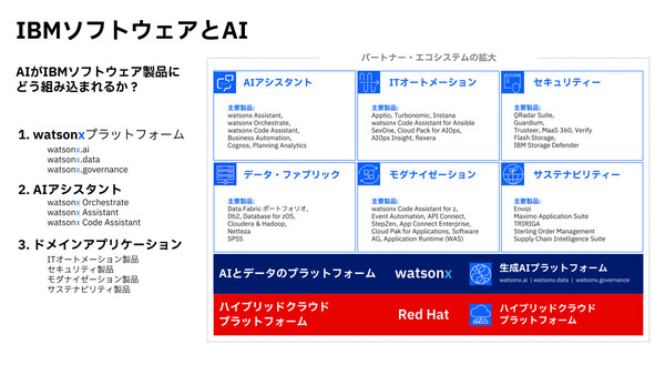 ASCII.jp：IBM、高い日本語性能を持つLLM「Granite日本語版モデル 