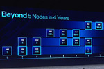 Intel 14Aの量産は2年遅れの2028年？ 半導体生産2位を目指すインテル　インテル CPUロードマップ