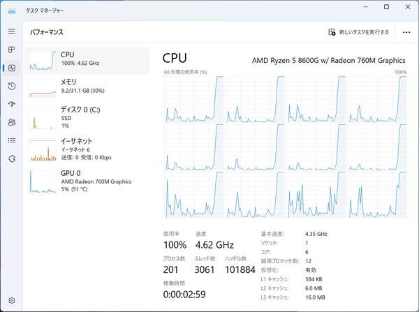 AMD Ryzen 5 8600Gで10万円切りPCを自作