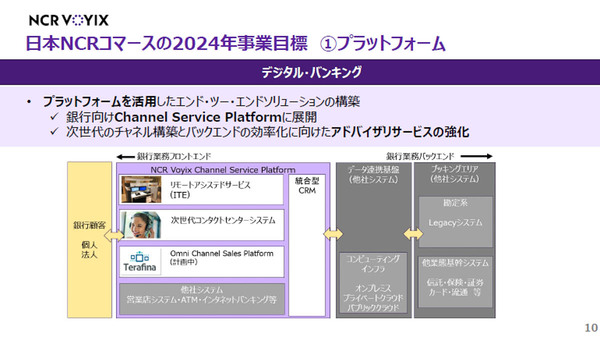 NCRが注力するプラットフォーム