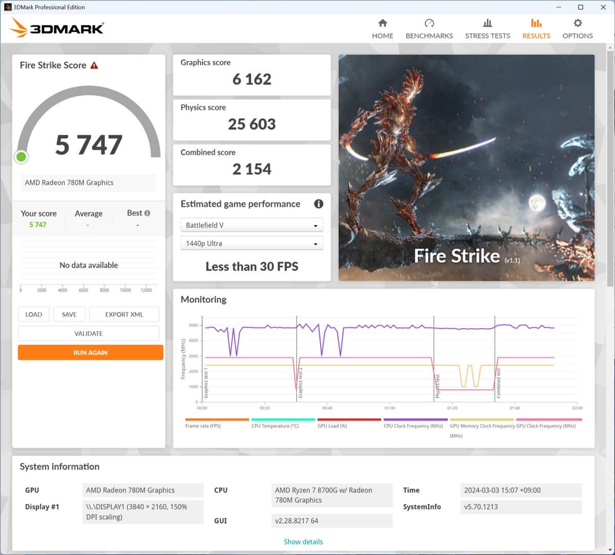 グラボなしPCの星、Ryzen 7 8700G搭載PCはフルHDでゲームできるの？