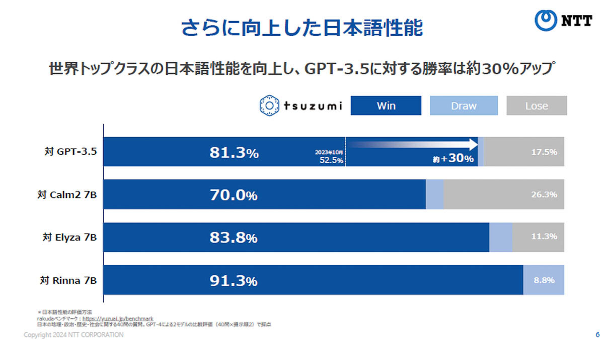 NTTの新LLM tsuzumi