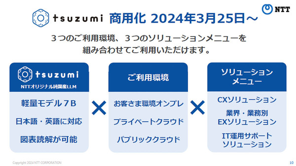 NTTの新LLM tsuzumi
