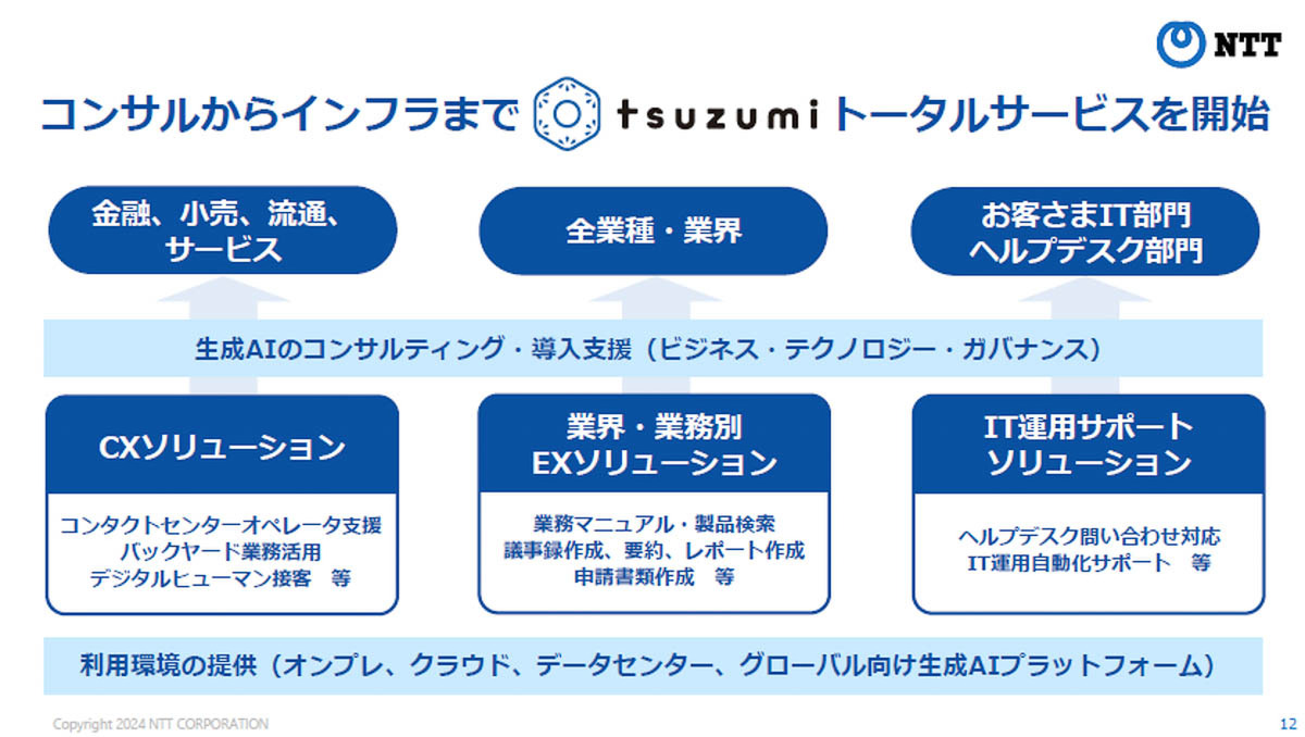 NTTの新LLM tsuzumi