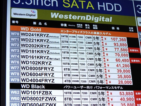 データセンター向けHDD「WD Gold」に容量8TBが追加