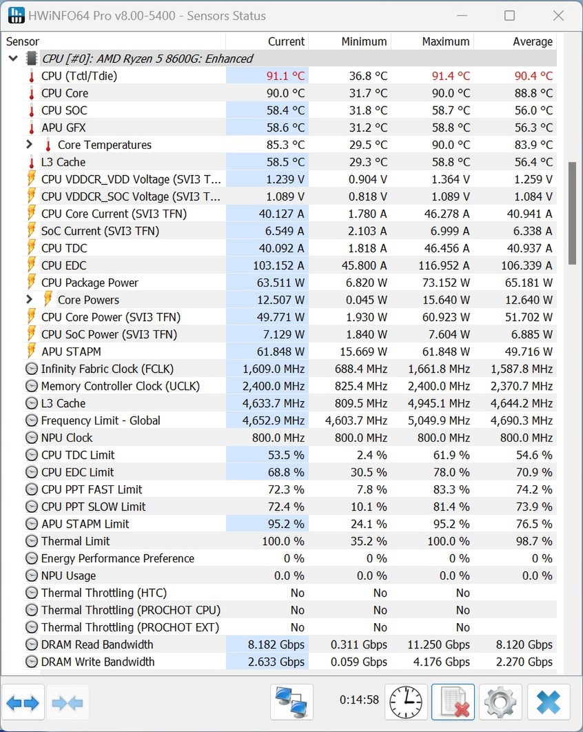 容積8Lの小型PCでRyzen 5 8600G＆GeForce RTX 4060を運用、温度と性能は大丈夫？