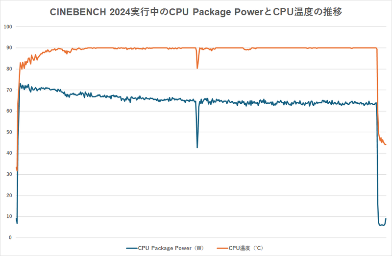 容積8Lの小型PCでRyzen 5 8600G＆GeForce RTX 4060を運用、温度と性能は大丈夫？