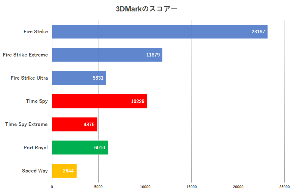 容積8Lの小型PCでRyzen 5 8600G＆GeForce RTX 4060を運用、温度と性能は大丈夫？