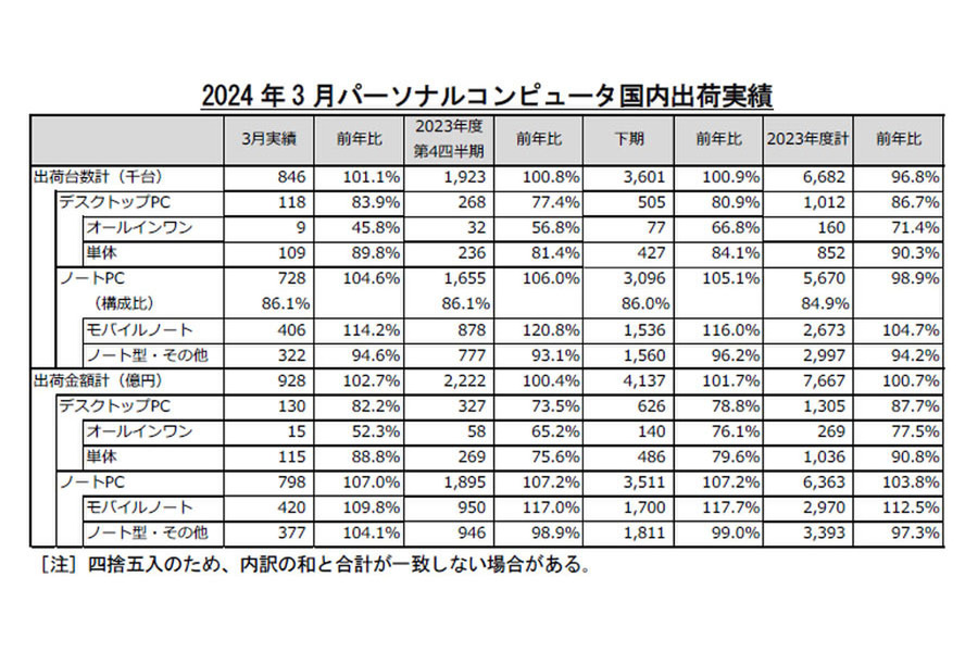 評価数3000以上の実績】Rapidgator プレミアム 個室 365日間 DL可能帯域12TB【安心