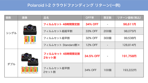 「Polaroid I-2」日本でも発売