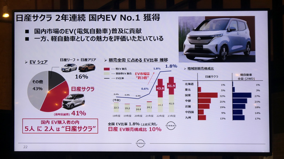 日産のEV3兄弟に試乗してみた