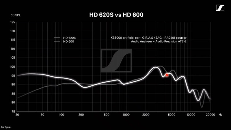 HD 620S