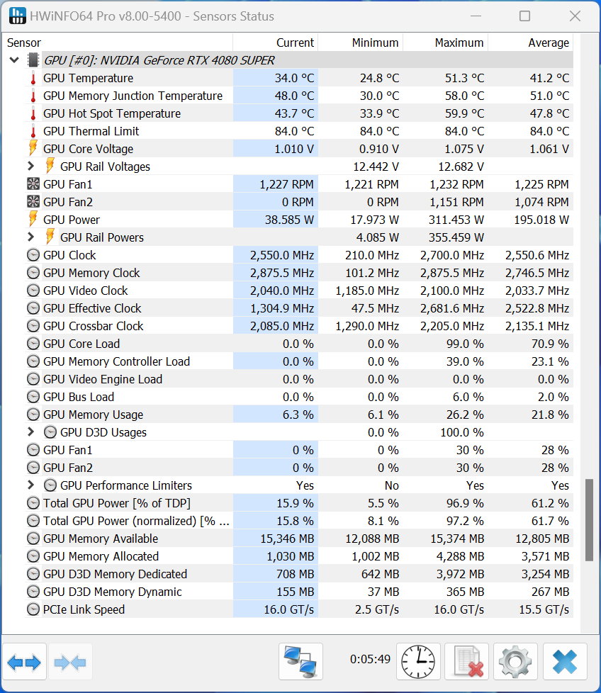 高負荷時でも40dB未満、14900Kは91度でRTX 4080 SUPERは約56度！次世代WSの神バランス