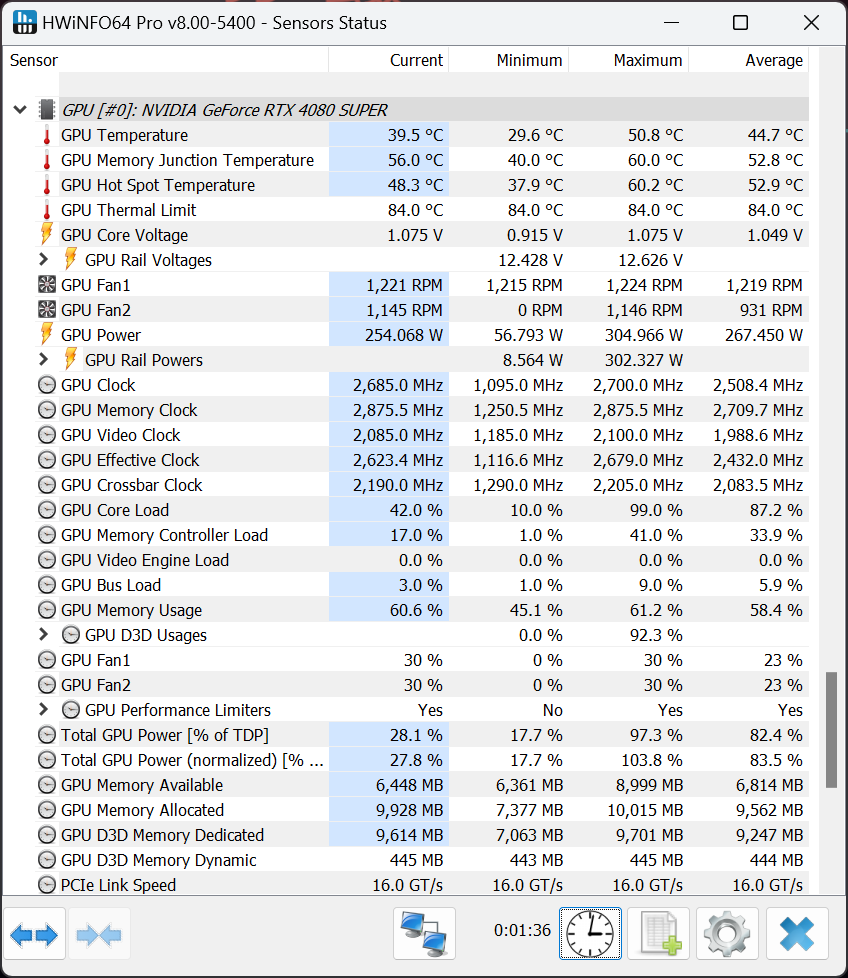 高負荷時でも40dB未満、14900Kは91度でRTX 4080 SUPERは約56度！次世代WSの神バランス